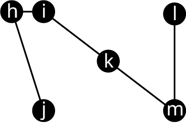 Graph Q 2 has 7 vertices labeled from h to m. The edges are j h, h i, I k, k m, and m l.