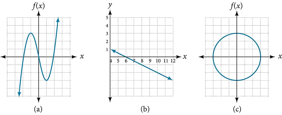 Graph of a polynomial.