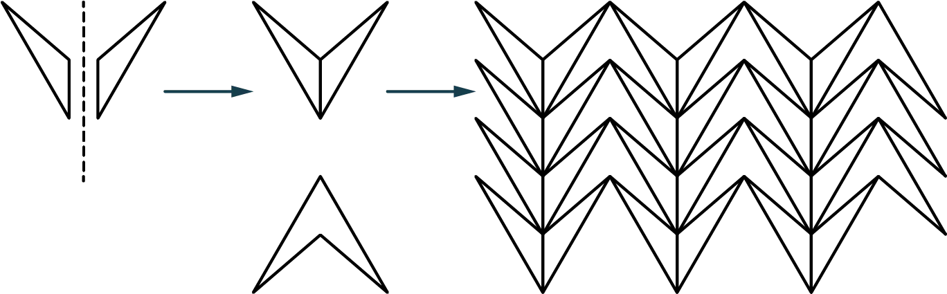An obtuse triangle is reflected about a dashed line. The shapes are joined together and it resembles a down arrowhead. The joined shapes are reflected horizontally and it resembles an up arrowhead. A tessellation pattern is made up of three rows of four down arrowheads, each and three rows of three up arrowheads, each.