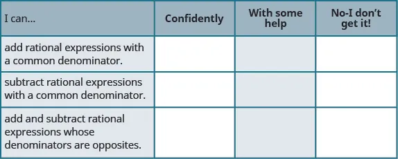 The above image is a table with four columns and four rows. The first row is the header row. The first header is labeled “I can…”, the second “Confidently”, the third, “With some help”, and the fourth “No – I don’t get it!”. In the first column under “I can”, the next row reads “add rational expressions with a common denominator.”, the next row reads “subtract rational expressions with a common denominator.”, the next row reads, “add and subtract rational expressions whose denominators are opposites.”, the last row reads “What does this checklist tell you about your mastery of this section? What steps will you take to improve?” The remaining columns are blank.