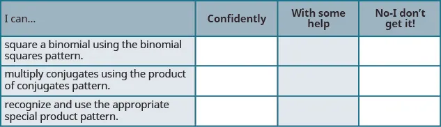 This is a table that has four rows and four columns. In the first row, which is a header row, the cells read from left to right “I can…,” “Confidently,” “With some help,” and “No-I don’t get it!” The first column below “I can…” reads “square a binomial using the binomial squares pattern,” “multiply conjugates using the product of conjugates pattern,” and “recognize and use the appropriate special product pattern.” The rest of the cells are blank.