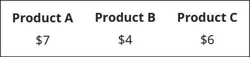 Product A $7, Product B $4, Product C $6.