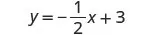 The image shows the linear equation y = -1/2x + 3, representing a line with a negative slope of -1/2 and a y-intercept of 3.