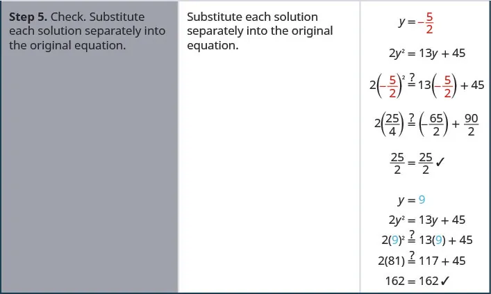Step 5 is to check by substituting each solution separately into the original equation