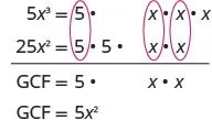 An image demonstrating how to find the Greatest Common Factor (GCF) of 5x^3 and 25x^2 by factoring each term and identifying common factors, resulting in GCF = 5x^2.