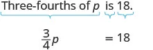 The image demonstrates how to translate the verbal phrase 'Three-fourths of p is 18' into the algebraic equation '3/4p = 18'. It visually connects parts of the phrase to their mathematical equivalents.