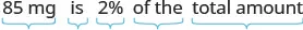 The image shows the text '85 mg is 2% of the total amount', with light blue brackets under each phrase: '85 mg', 'is', '2%', 'of the', and 'total amount'.