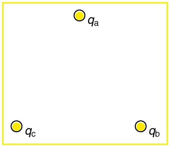 Three point charges located at the corners of an equilateral triangle.