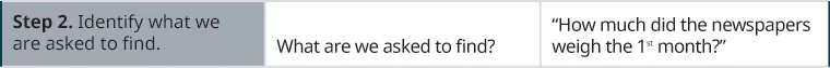 In the second row, the first cell says “Step 2. Identify what we are asked to find.” The second cell says “What are we asked to find?” The third cell says: “How much did the newspapers weigh the 2nd month?”