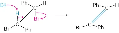 A reaction mechanism of (1S, 2S)-1,2-dibromo-1,2-diphenylethane reacting with base to forms (Z)-1-bromo-1,2-diphenylethylene.