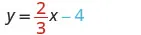 The image displays the linear equation y = (2/3)x - 4. The fraction 2/3 is colored red, indicating the slope, while the number 4, part of the y-intercept, is colored blue, with a minus sign preceding it.