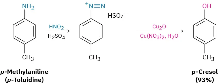 p-Methylaniline reacts with nitrous acid and sulfuric acid to form an intermediate. This reacts with copper oxide, copper nitrate, and water to form p-cresol with a 93 percent yield.