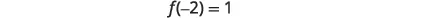 The image displays the mathematical equation f(-2) = 1 centered on a white background.