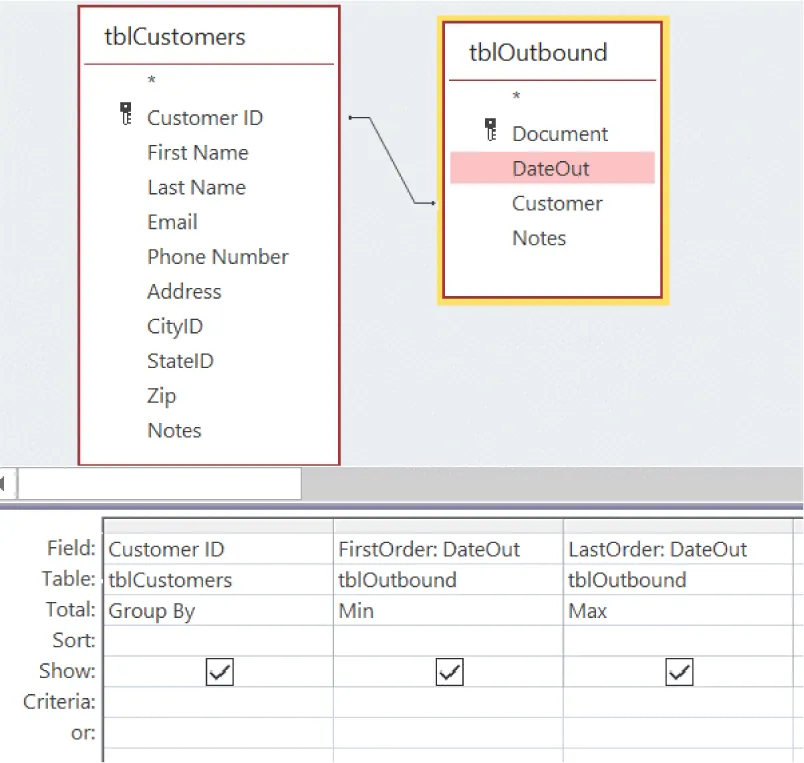 Queries (tblCustomers (Customer ID, First Name, Last Name, Email, Phone Number, Address, CityID, StateID, Zip, Notes) and tblOutbound (Document, DateOut, Customer, Notes)) are displayed in table with Fields for CustomerID, FirstOrder:DateOut, LastOrder:DateOut).