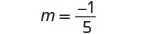 A mathematical equation is displayed on a white background, showing 'm = -1/5'. The letter 'm' is followed by an equals sign, then a fraction where -1 is the numerator and 5 is the denominator.