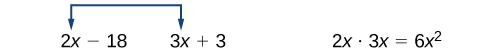 An illustration demonstrating the multiplication of the first terms of two binomials, 2x - 18 and 3x + 3, resulting in 2x multiplied by 3x which equals 6x squared.
