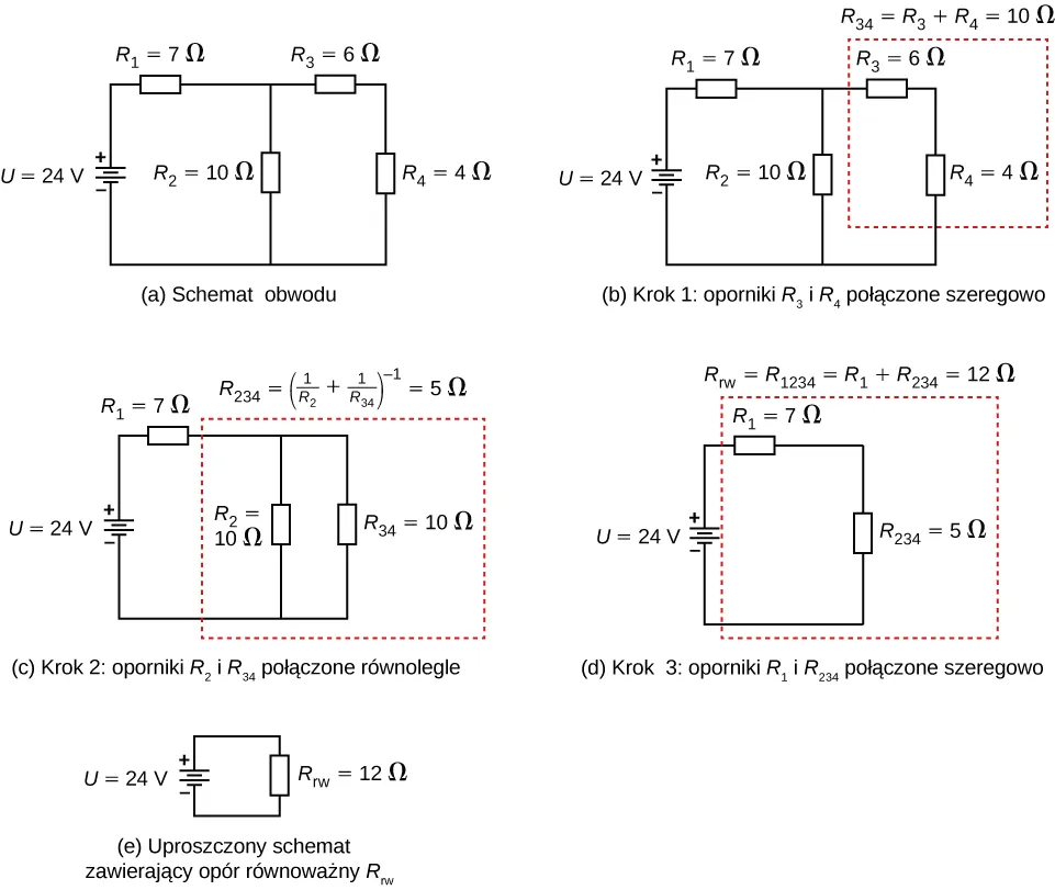 Część a przedstawia obwód z czterema opornikami i źródłem napięcia. Terminal dodatni źródła napięcia równy 24 V jest połączony z opornikiem R ze znakiem 1 równym 7 Ω, który jest połączony z dwoma równoległymi odgałęzieniami. Pierwsza gałąź ma opornik R ze znakiem 2 i oporem równym 10 Ω, a druga gałąź ma opornik R ze znakiem 3 równym 6 Ω połączonym szeregowo z opornikiem R ze znakiem 4 równym 4 Ω. Części rysunku od b do e pokazują kroki prowadzące do uproszczenia obwodu do obwodu równoważnego z równoważnym opornikiem i źródłem napięcia. 