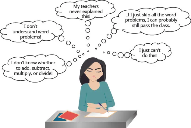 A student is shown with thought bubbles saying “I don’t know whether to add, subtract, multiply, or divide!,” “I don’t understand word problems!,” “My teachers never explained this!,” “If I just skip all the word problems, I can probably still pass the class,” and “I just can’t do this!”
