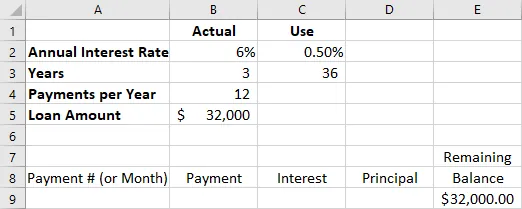 Amortization table showing the annual rate of interest, years, payments per year, the loan amount. There are headings for Payment number or month, payment, interest, principal, and remaining balance. These will be calculated when formulas are inserted.