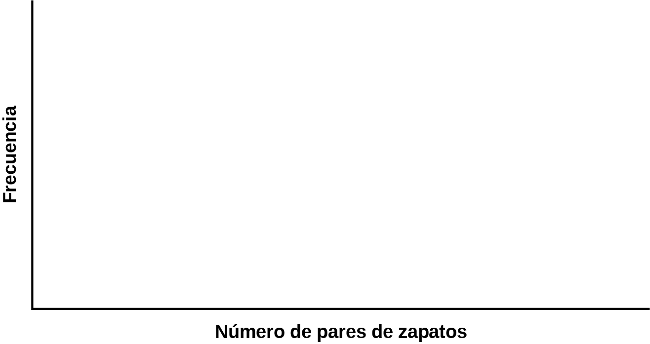 Una plantilla de gráfico en blanco para usar con este problema.