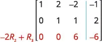 An augmented matrix showing the result of the row operation -2R2 + R3 on the third row, which is highlighted in red as [0 0 6 | -6].