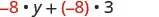 A mathematical expression showing -8 multiplied by y, added to -8 multiplied by 3, which is -8 * y + (-8) * 3.