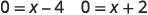 Two equations are shown side-by-side: 0 = x - 4 and 0 = x + 2. These represent two simple linear equations with variable x.