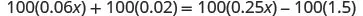 A mathematical equation is displayed: 100(0.06x) + 100(0.02) = 100(0.25x) - 100(1.5). The expression involves constants, variables, and decimal numbers within parentheses, multiplied by 100.