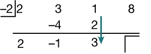 Synthetic division setup: -2 outside, coefficients 2, 3, 1, and 8 inside. A green arrow indicates 2 plus 1 equal to 3 that is placed under the 2.