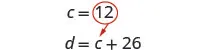 An image illustrating algebraic substitution, where the value c=12 (circled) is shown with a red arrow pointing to 'c' in the equation d=c+26, demonstrating how to substitute the value.