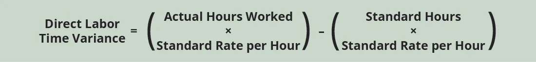 Direct Labor Time Variance equals (Actual Hours Worked x Standard rate per Hour) minus (Standard Hours times Standard Rate per Hour).