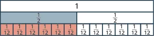 One long, undivided rectangle is shown. Below it is a rectangle divided vertically into two pieces, each labeled as one half. Below that is a rectangle divided vertically into twelve pieces, each labeled as one twelfth.