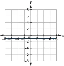 A Cartesian coordinate system with a grid. The x and y axes are labeled from -8 to 8. A horizontal double-headed arrow is drawn along the x-axis, indicating the entire range.