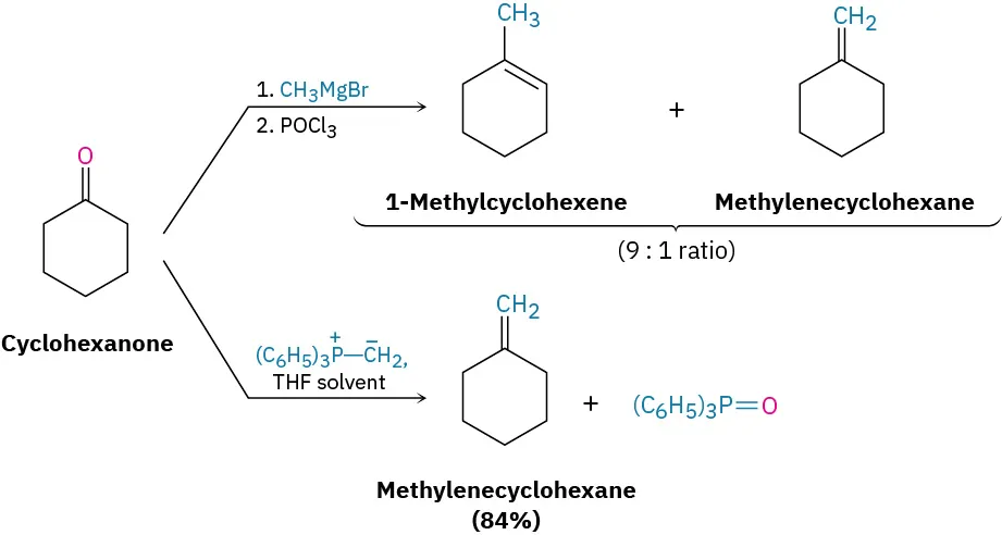 Cyclohexanone reacts with methylmagnesium bromide, then phosphoryl trichloride, forming1-methylcyclohexene and methylenecyclohexane in 9: 1 ratio. It also reacts with methylenenetriphenylphosphorane and tetrahydrofuran to form methylenecyclohexane and Ph 3 P O.