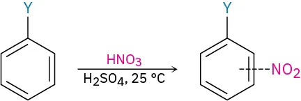Benzene bonded to Y reacts with nitric acid in the presence of sulfuric acid at 25 degrees Celsius to form substituted benzene.