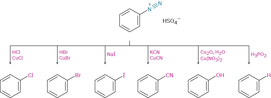 Benezenediazonium hydrogen phosphate can react with any of six different sets of reagents to form chlorobenzene, bromobenzene, iodobenzene, cyanobenzene, phenol and benzene.