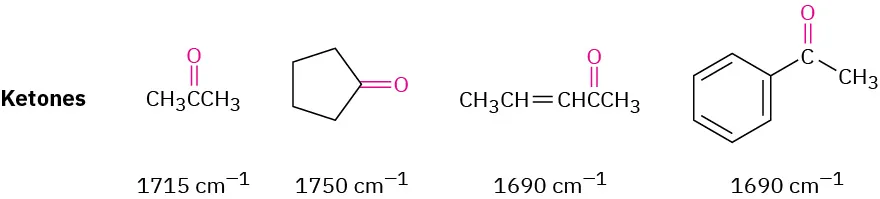 Characteristic ketone C O bonds and their absorption values, indicated at values just above 1700 inverse centimeters for alkyl ketones and values just below 1700 for allyl and benzyl ketones.