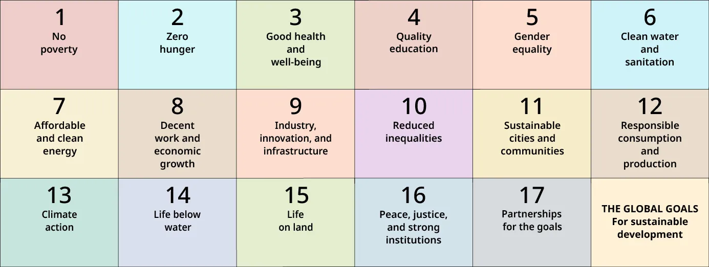 United Nations 17 Global Goals: zero poverty/hunger, good health/education, gender equality, clean water/energy, decent work, industry, reduced inequalities, sustainable cities, reduced consumption, climate action, life below water/on land, peace, partnership.