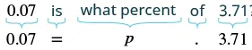 A visual representation of translating the English phrase '0.07 is what percent of 3.71?' into the algebraic equation '0.07 = p * 3.71' for solving percentages.