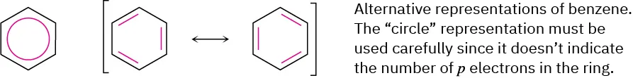 A hexagonal ring with a circle inside. To the right, two resonance structures of benzene are enclosed in square brackets.
