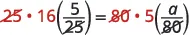 A mathematical equation $25 \cdot 16 (5/25) = 80 \cdot 5 (a/80)$ is shown, with the 25 and 80 denominators cancelled with the corresponding multipliers outside the parentheses.