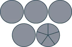 The figure shows five circles. The last one is divided into five equal sections.