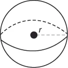 A diagram of a sphere, displaying its central point and a radius 'r' extending to the edge. A dashed arc indicates the equator, highlighting its three-dimensional structure.