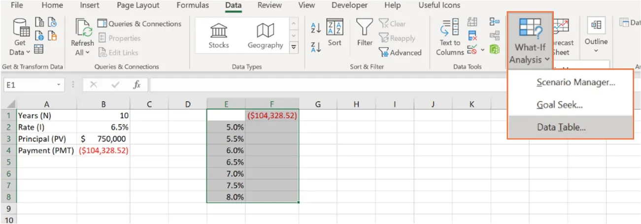 What-If Analysis button is selected and opens to options for Scenario Manager, Goal Seek, Data Table (selected).