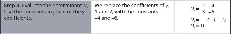 Step 3. Evaluate the determinant Dy. Use the constants in place of the y coefficients. We replace the coefficients of y, 1 and 2, with the constants, negative 4 and negative 6. We get Dy equal to 0.