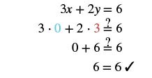 Verifying if the point (0, 3) satisfies the equation 3x + 2y = 6. Substituting x=0 and y=3 proves the equality 6=6, confirming it's a solution.