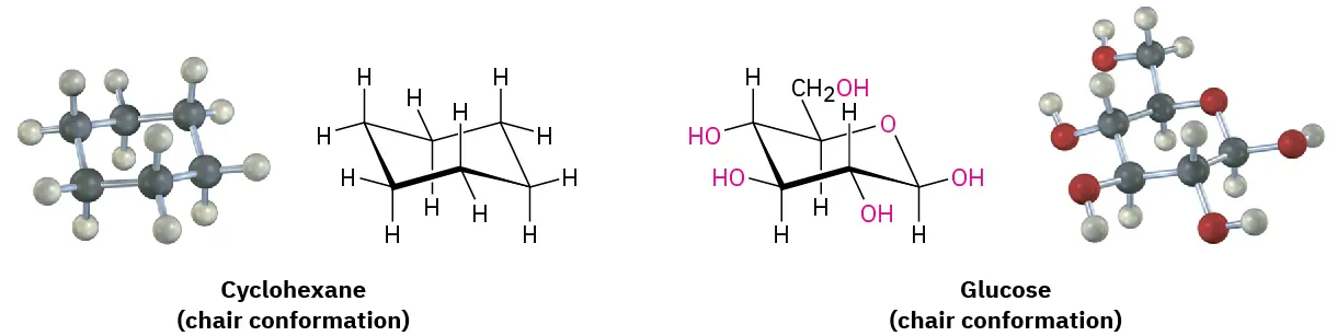 The ball and stick model and chair conformation of cyclohexane and glucose. In models, black, gray, and red spheres represent carbon, hydrogen, and oxygen atoms, respectively.