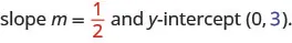 Slope m equals 1 divided by 2 and y-intercept (0, 3). The 1 divided by 2 is emphasized in red. The 3 is emphasized in blue.