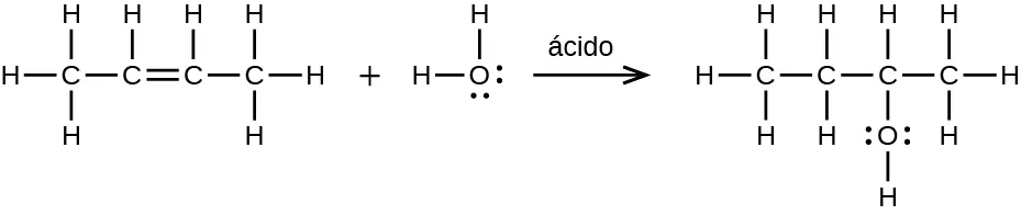 Se muestra una reacción. La primera molécula muestra un átomo de C enlazado a tres átomos de H. El primer átomo de C está enlazado a otro átomo de C. El segundo átomo de C está enlazado a un átomo de H y también forma un doble enlace con un tercer átomo de C. El tercer átomo de C está enlazado a un átomo de H y al cuarto átomo de C. El cuarto átomo de C está enlazado a tres átomos de H. Hay un signo de suma. La segunda molécula muestra un átomo de O con dos conjuntos de puntos de electrones unidos a dos átomos de H. Hay una flecha apuntando a la derecha que está marcada como "ácido". La nueva molécula es un átomo de C enlazado a tres átomos de H y a un segundo átomo de C. El segundo átomo de C está enlazado a dos átomos de H y a un tercer átomo de C. El tercer átomo de C está enlazado a un átomo de H y a un átomo de O con dos conjuntos de puntos de electrones. El átomo de O está enlazado a un átomo de H. El tercer átomo de C está enlazado a un cuarto átomo de C que está enlazado a tres átomos de H.