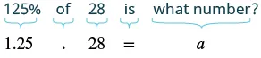 An image illustrating the conversion of the word problem '125% of 28 is what number?' into the algebraic equation '1.25 * 28 = a', with visual cues mapping words to their mathematical forms.